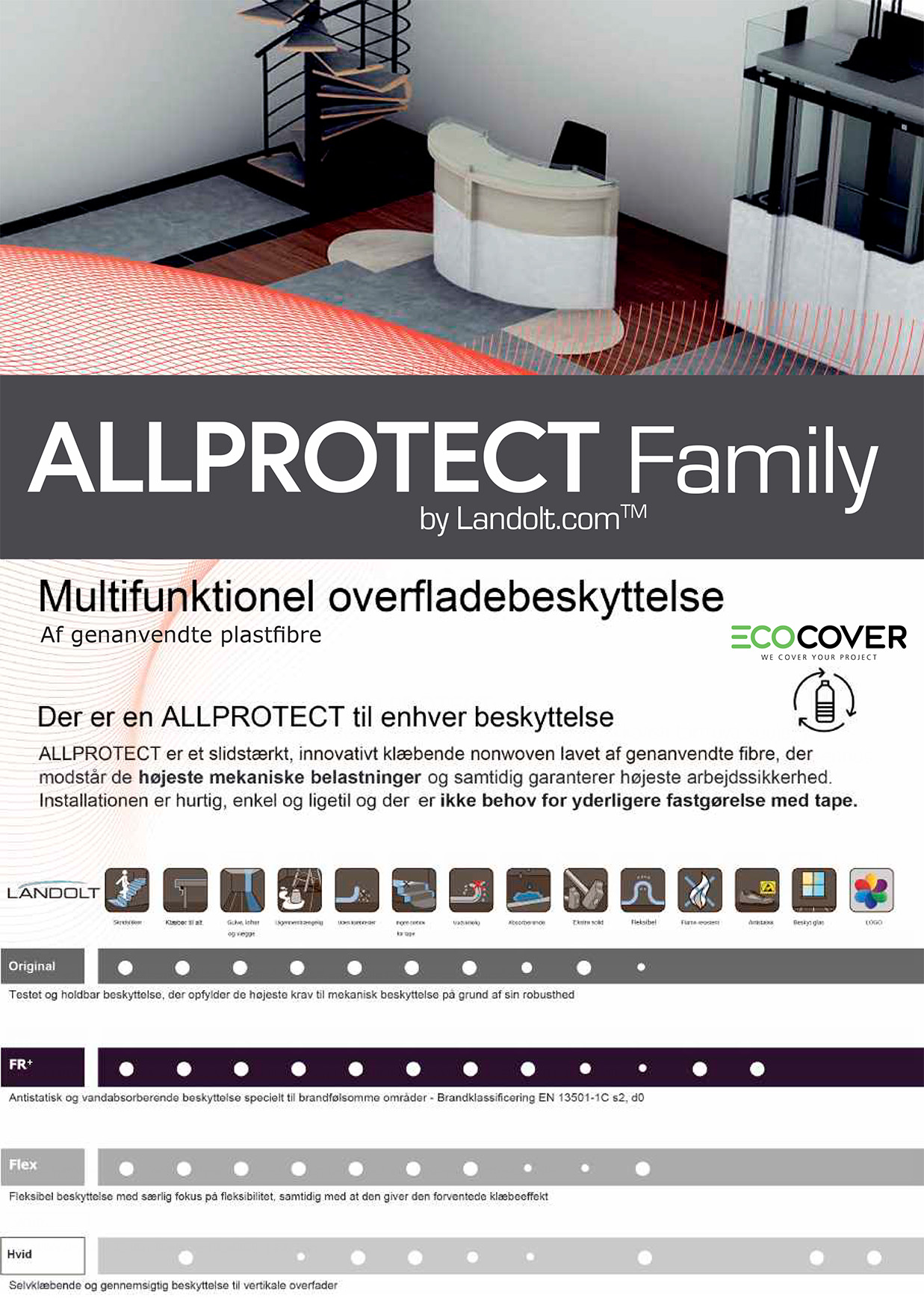 allprotect